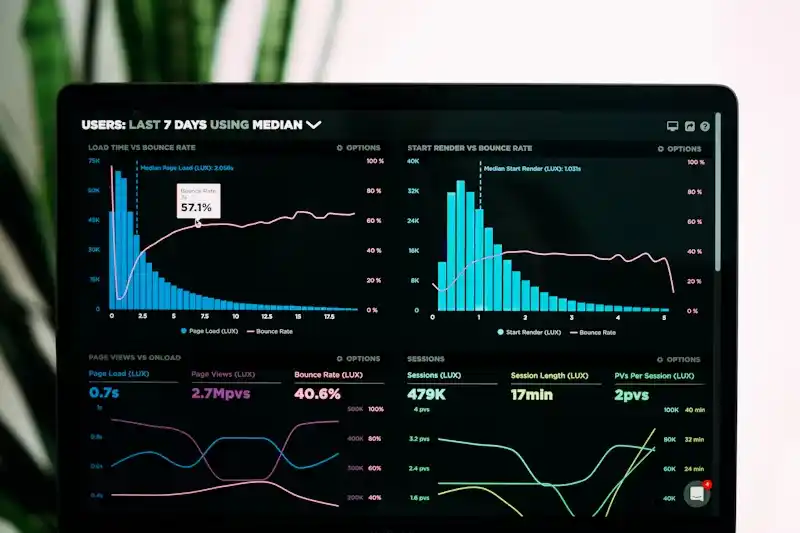 Dashboards Personalizados
